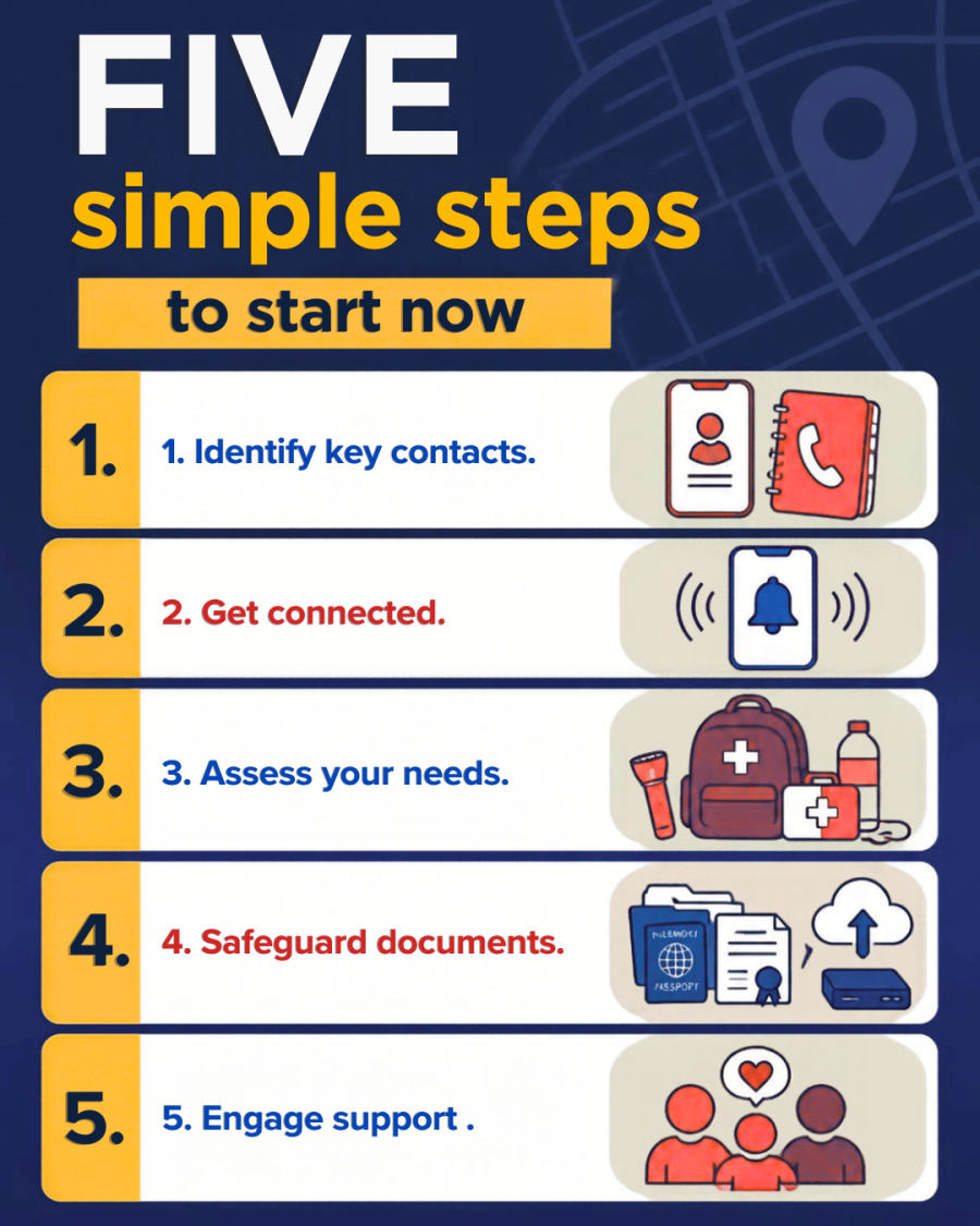 Five Simple Steps Graphic